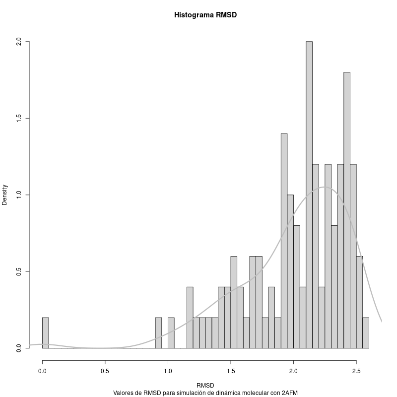 rmsd hist
