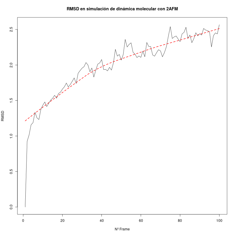 rmsd serie temporal