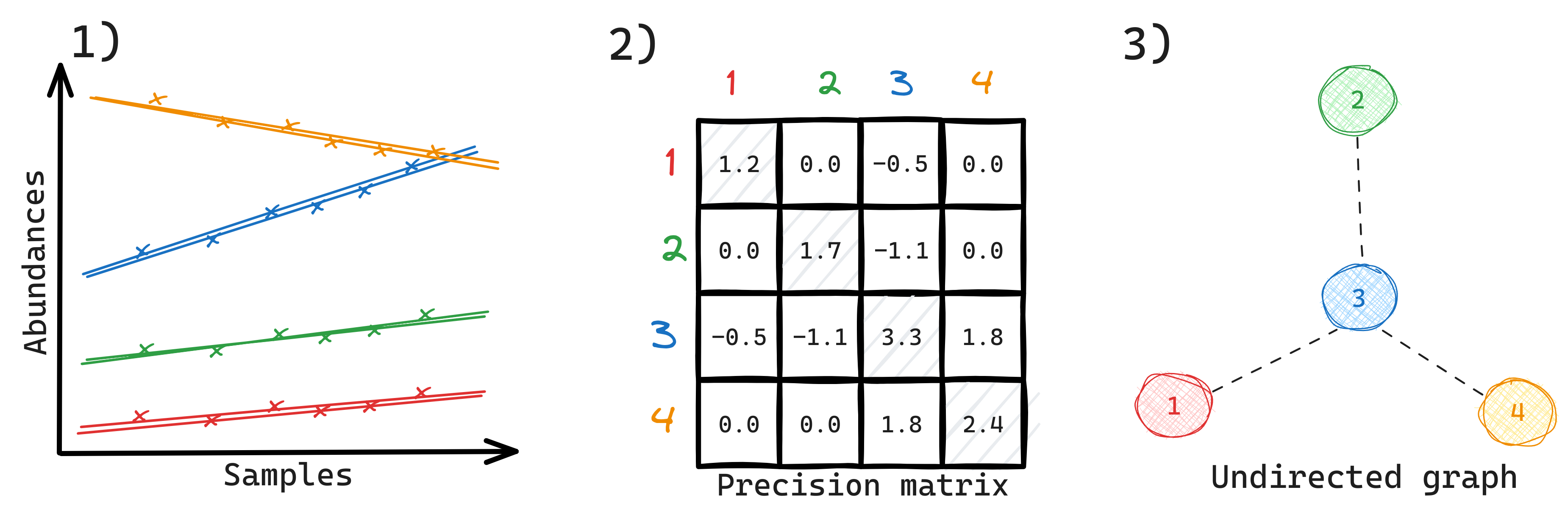 Assessing reliability of learning Gaussian graphical models from ...